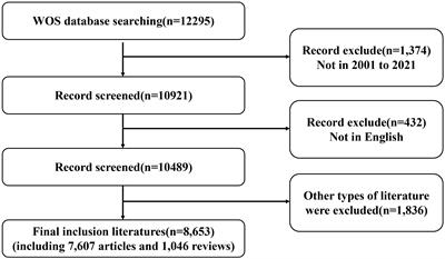 Global trends and current status in pheochromocytoma: a bibliometric analysis of publications in the last 20 years